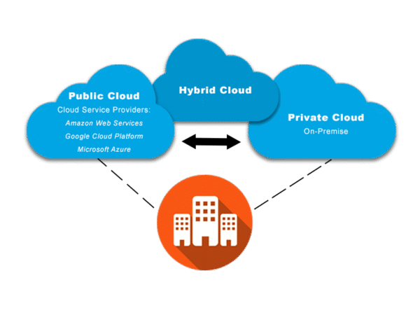 Cloud-native & hybrid-cloud services